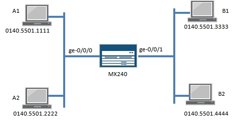 JN0-104 Test Quiz