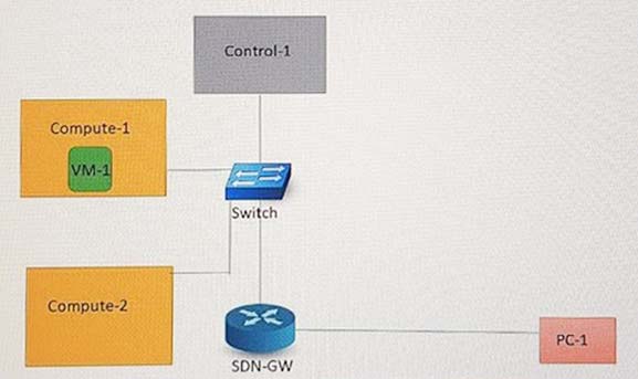 Valid JN0-213 Test Vce