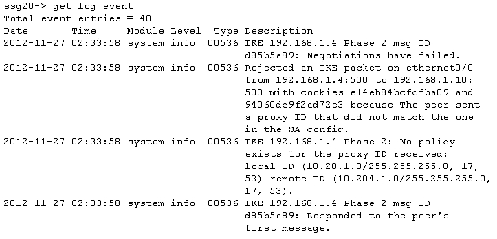 JN0-533 Exam – Free Actual Q&As, Page 26 | ExamTopics