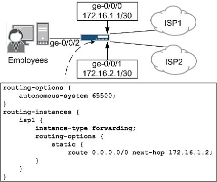 Valid JN0-213 Test Labs