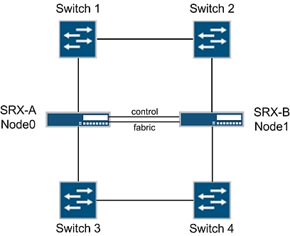 JN0-104 New Dumps