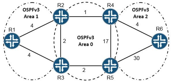 JN0-643 Exam – Free Actual Q&As, Page 2 | ExamTopics