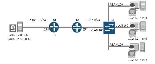 JN0-231 Latest Test Materials