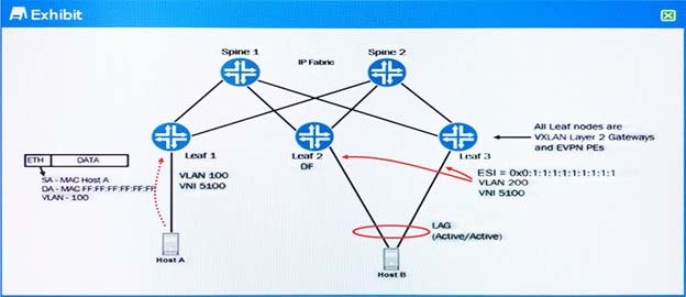 Certification JN0-280 Exam