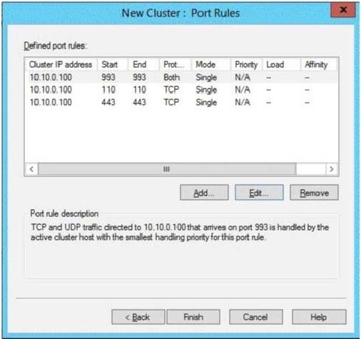 Latest 1Y0-341 Test Dumps