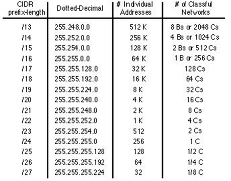 CFR-410 VCE Dumps