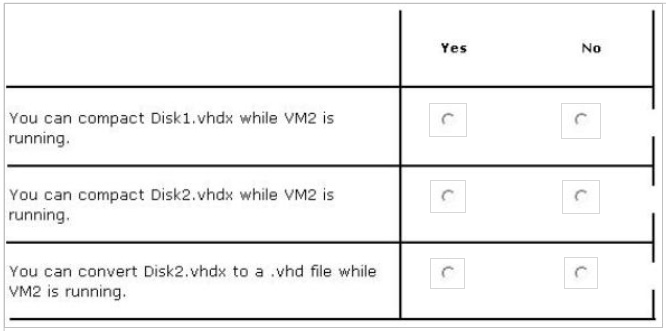 Latest 300-410 Dumps Questions