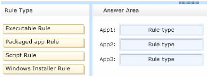 CFR-410 Actual Exam