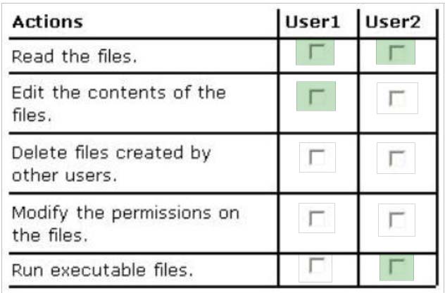 CFR-410 Latest Test Format