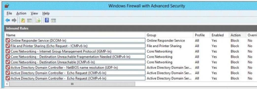 VCE CFR-410 Dumps