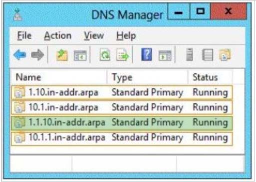 CFR-410 Free Exam Dumps