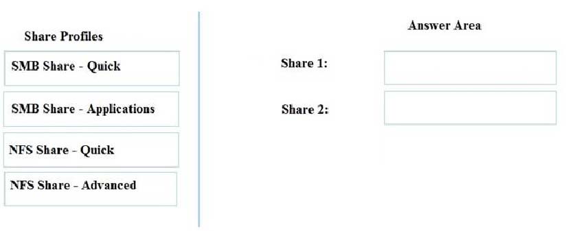 CFR-410 Exam Dumps.zip