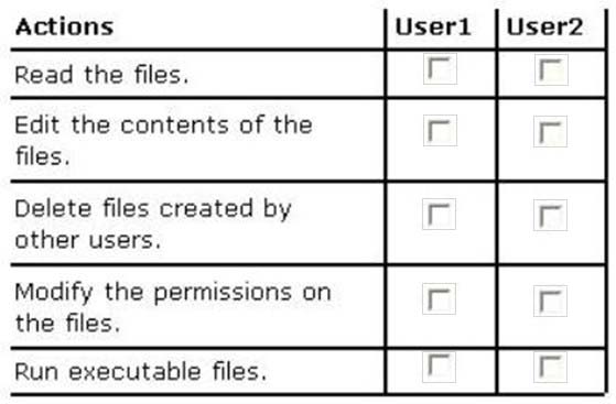 Current CFR-410 Exam Content