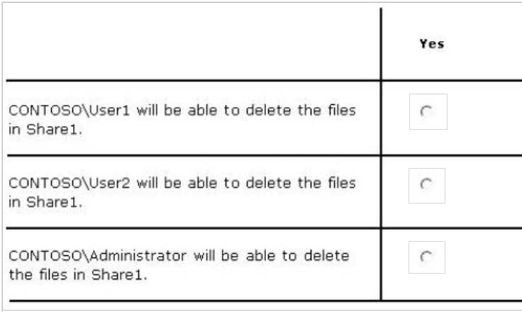 300-410 Latest Questions