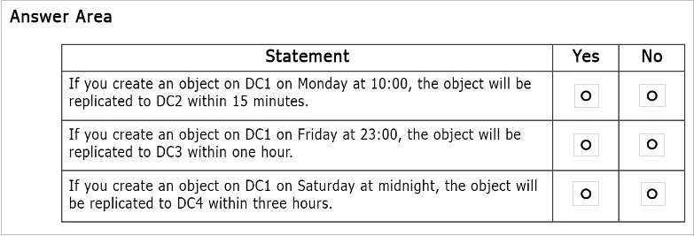 DES-4122 Testking Exam Questions