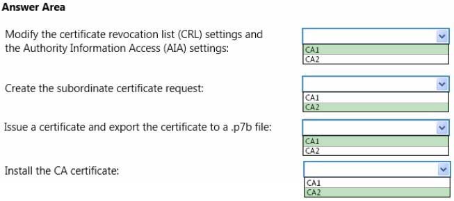 70-414 Exam – Free Actual Q&As, Page 25 | ExamTopics