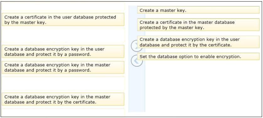 DES-3612 Valid Exam Sims