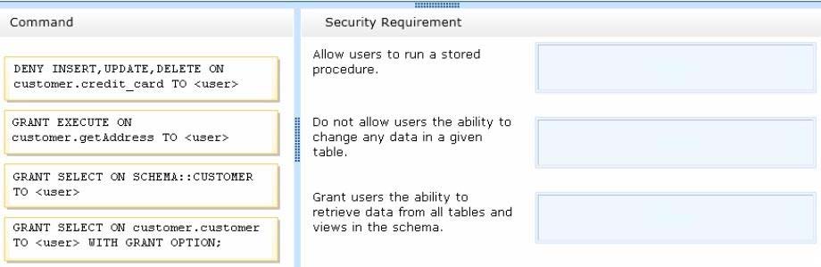 Testking 156-560 Learning Materials