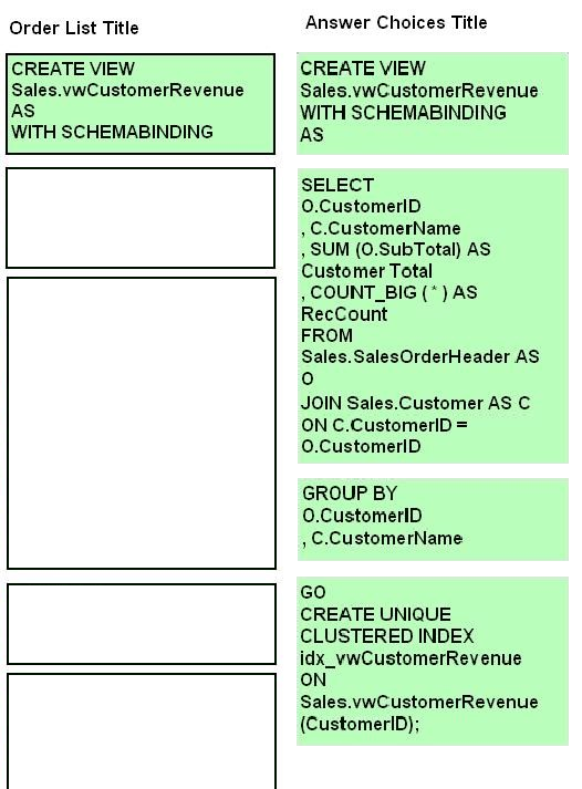 DES-3612 Practice Exam Pdf