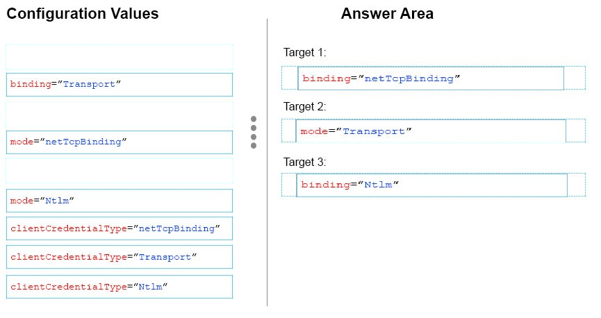 156-581 Certification Dump