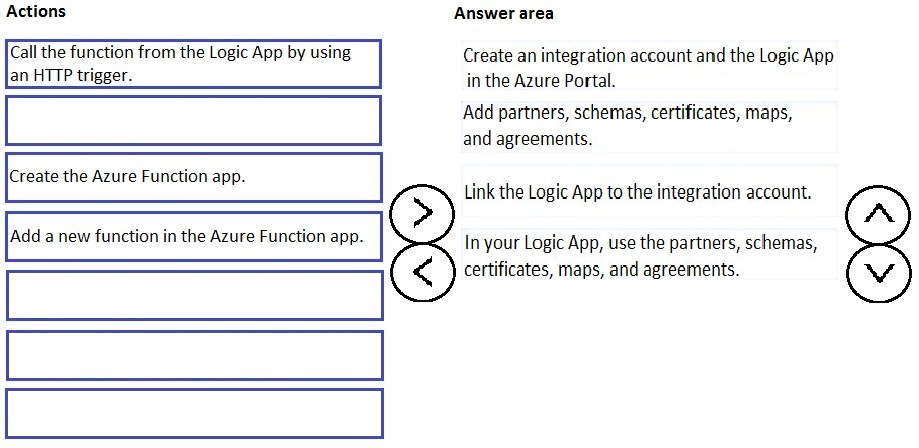 OMS-435 Relevant Answers