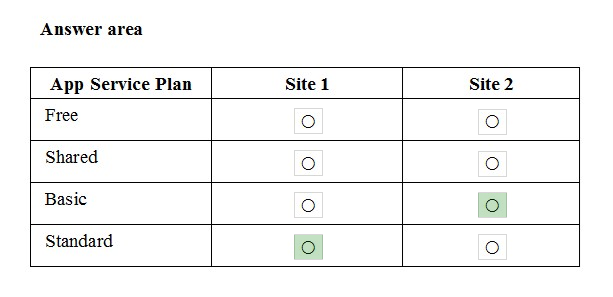 New 77201X Test Question