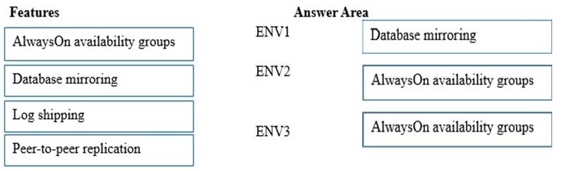 70-764 Exam - Free Actual Q&As, Page 17 | ExamTopics