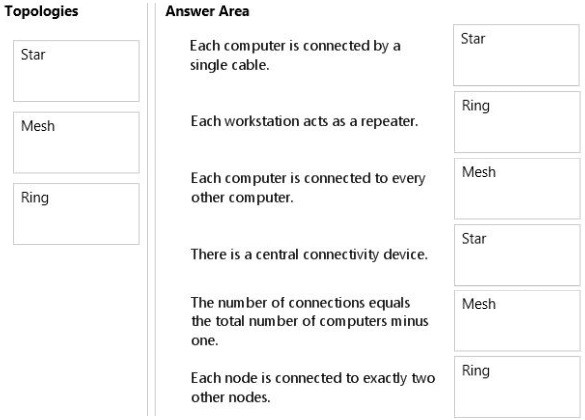 Exam 98-366 Topic 1 Question 107 Discussion - ExamTopics