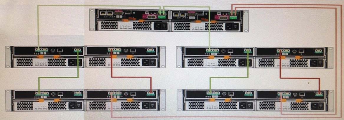 NS0-593 Free Pdf Guide