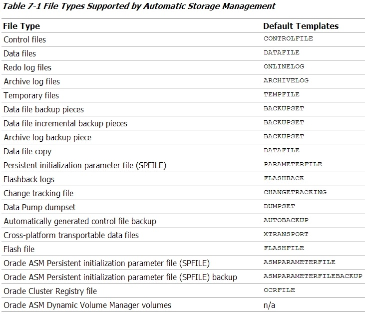 Examcollection ASM Dumps Torrent