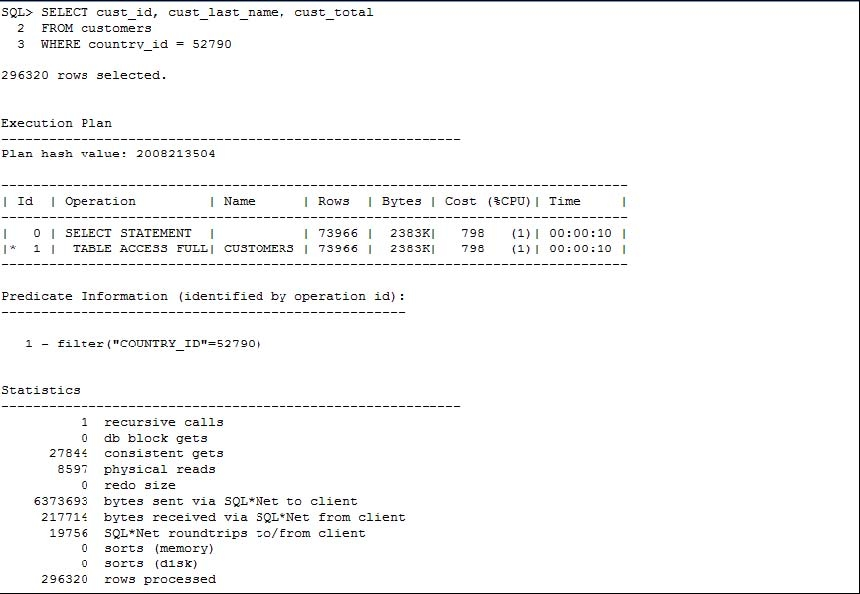 Sure 1Z0-084 Pass