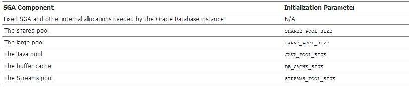 1z0-071 Most Reliable Questions