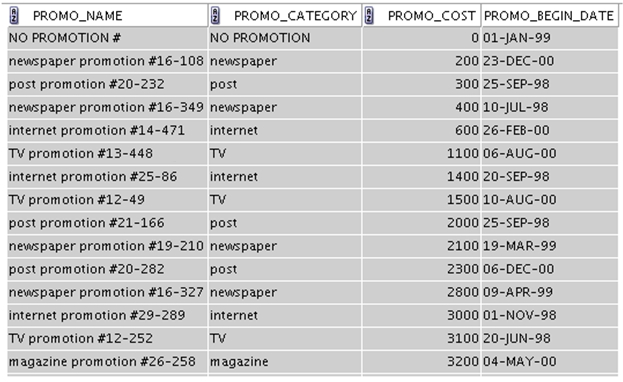 Standard 1Z0-1075-21 Answers