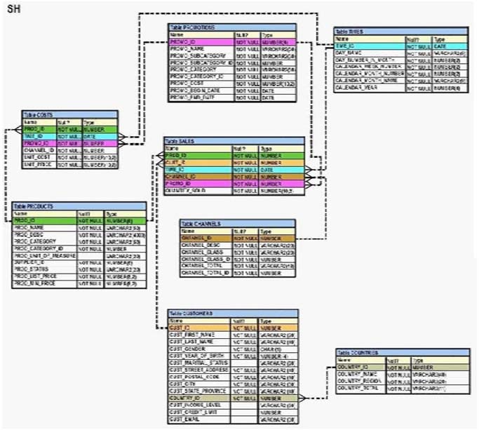 1z0-1054-22시험대비 덤프공부