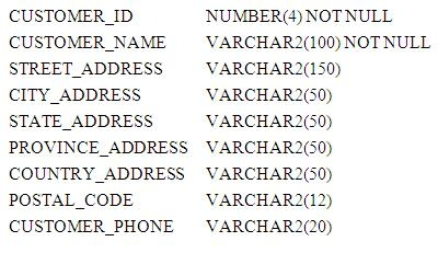 Reliable 1z0-1046-22 Study Materials