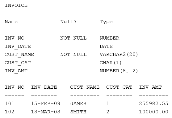 1z0-1074-22 Valid Test Blueprint