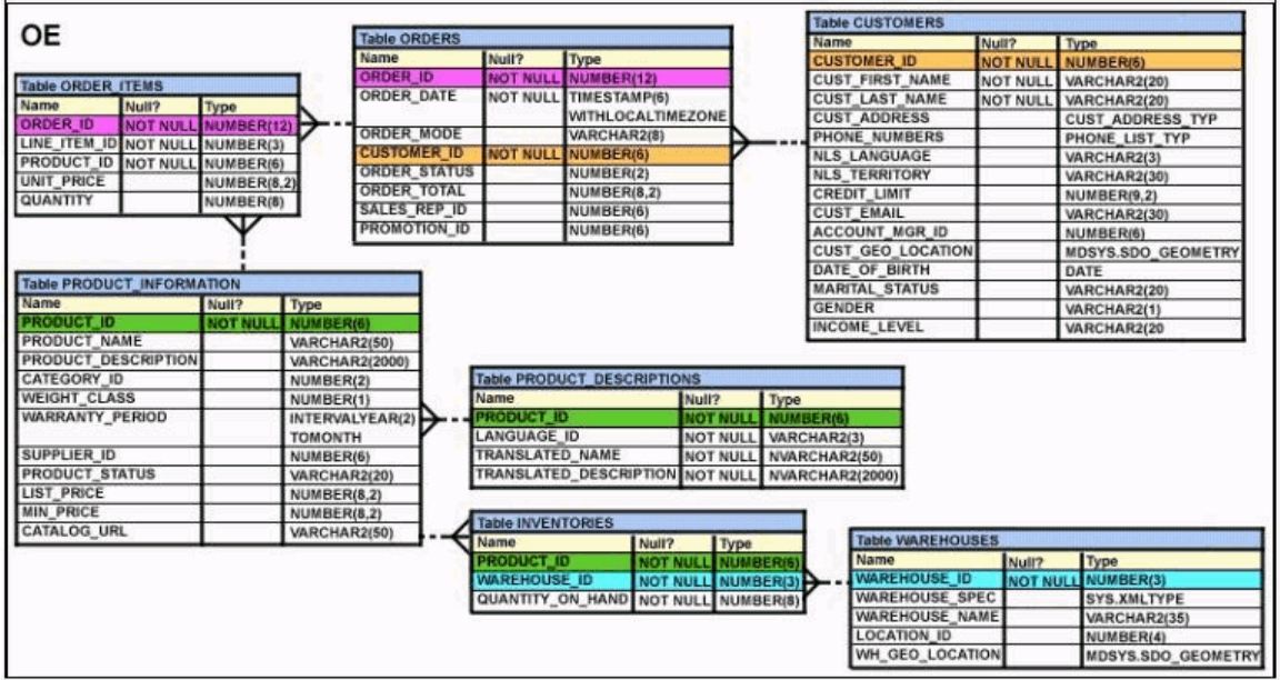 1Z0-149 Test Centres