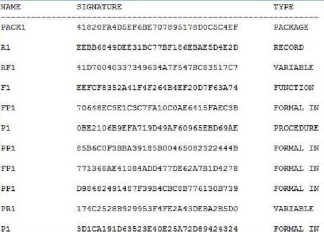 Exam 1z0-1110-22 Pattern