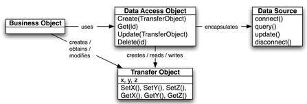 1z0-804 Exam – Free Actual Q&As, Page 5 | ExamTopics