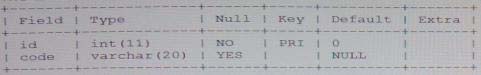 New 1Z0-909 Exam Format