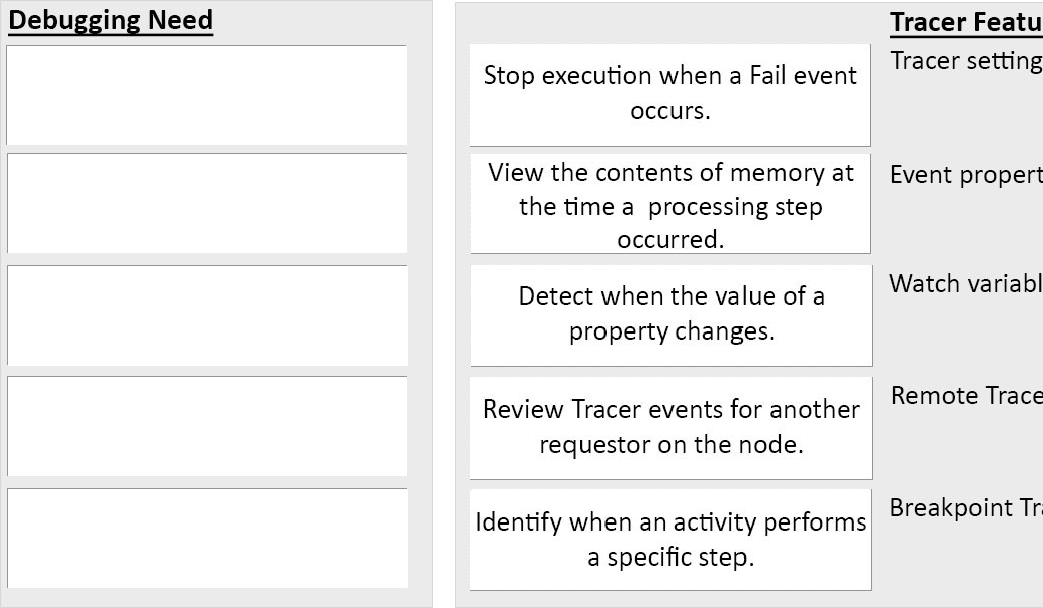 Test PEGAPCSSA87V1 Pass4sure