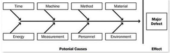 PMI-SP Exam - Free Actual Q&As, Page 23 | ExamTopics