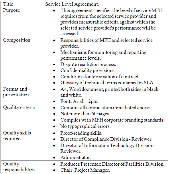 Test PRINCE2Foundation Pattern