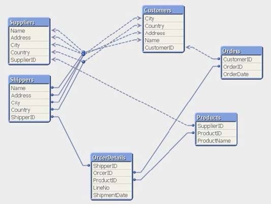 New Vlocity-Order-Management-Developer Learning Materials