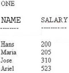 A00-231 Test Score Report