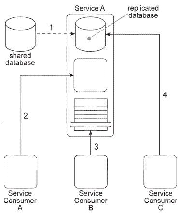 New S90.08B Exam Format