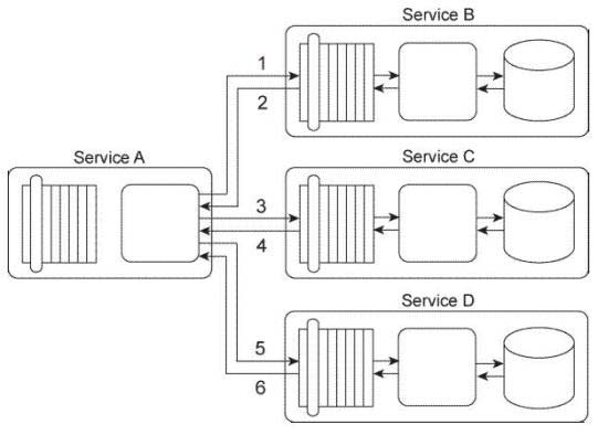 S90.08B Examengine