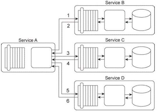 S90.08B Valid Test Question