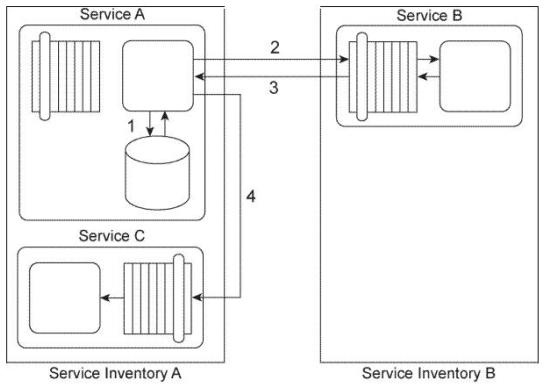 Valid S90.08B Practice Materials