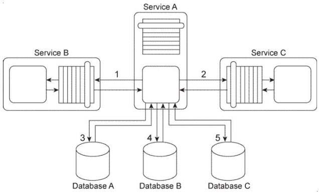 Reliable S90.08B Test Vce